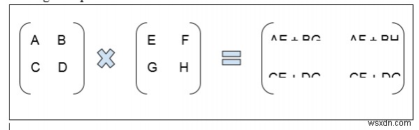 C++ এ স্ট্রসেনের ম্যাট্রিক্স সমীকরণ মনে রাখার সহজ উপায় 