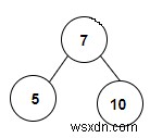 C++ এ একটি বাইনারি ট্রিতে উপস্থিত বাইনারি অনুসন্ধান গাছের সংখ্যা গণনা করুন 