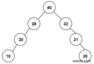 C++ এ প্রদত্ত ইনঅর্ডার ট্রাভার্সাল থেকে বিশেষ বাইনারি ট্রি তৈরি করুন 