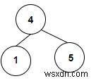 C++ এ একটি বাইনারি ট্রিতে উপস্থিত বাইনারি অনুসন্ধান গাছের সংখ্যা গণনা করুন 