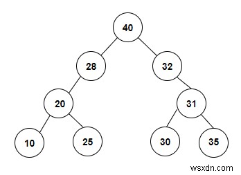 C++ এ প্রদত্ত ইনঅর্ডার ট্রাভার্সাল থেকে বিশেষ বাইনারি ট্রি তৈরি করুন 