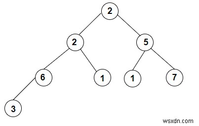 C++ এ এর ​​প্রিঅর্ডার ট্রাভার্সাল থেকে সম্পূর্ণ কে-আরি ট্রি তৈরি করুন 