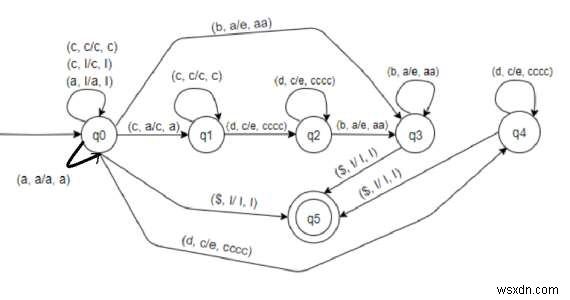 L ={a(2*m)c(4*n)dnbm এর জন্য পুশডাউন অটোমেটা তৈরি করুন | C++ এ m,n =0} 