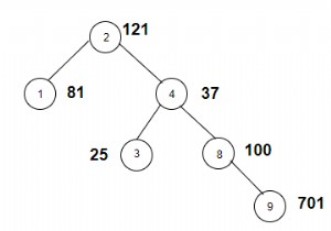নোডগুলি গণনা করুন যার ওজন C++ এ একটি নিখুঁত বর্গ 