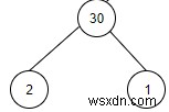 C++ এ একটি প্রদত্ত মান x পর্যন্ত যোগ করা সাবট্রি গণনা করুন 