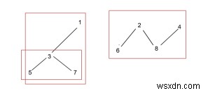 C++ এ একটি বনে গাছের সংখ্যা গণনা করুন 