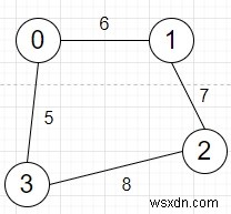 C++ এ ওয়েটেড পাথ সহ একটি গ্রাফে সত্য প্রশ্নগুলির সংখ্যা গণনা করার প্রোগ্রাম 