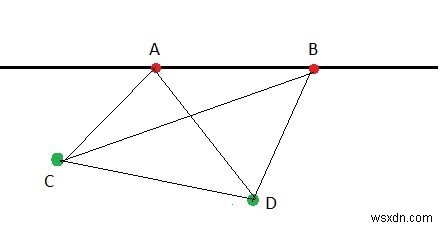 C++ এ m সমরেখা সহ মোট n বিন্দু সহ ত্রিভুজের গণনা 