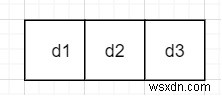 একটি সংখ্যা হিসাবে 0 সহ ধনাত্মক পূর্ণসংখ্যা এবং C++ এ সর্বাধিক  d  সংখ্যা গণনা করুন 