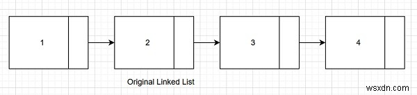 C++ এ সাজানো এবং ঘোরানো লিঙ্ক তালিকায় ঘূর্ণন গণনা করুন 