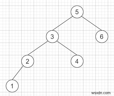 C++-এ BST II-তে Inorder Successor 