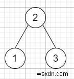 C++ এ একটি বাইনারি সার্চ ট্রির ইনঅর্ডার সাকসেসর খোঁজার প্রোগ্রাম 