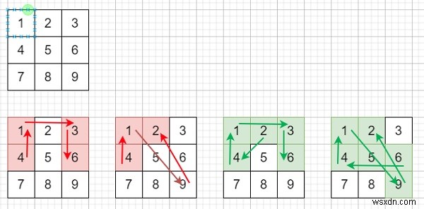 C++ এ অ্যান্ড্রয়েড আনলক প্যাটার্ন 