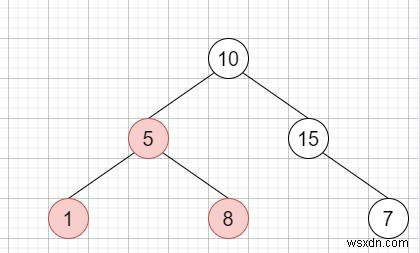 C++ এ সবচেয়ে বড় BST সাবট্রি 