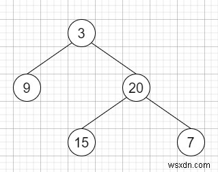 C++ এ বাইনারি ট্রি ভার্টিক্যাল অর্ডার ট্রাভার্সাল 