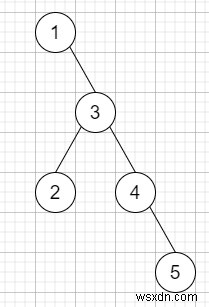 C++ এ বাইনারি ট্রি দীর্ঘতম ধারাবাহিক ক্রম 