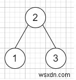 C++-এ BST-তে Inorder Successor 