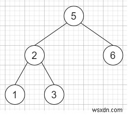 C++ এ বাইনারি সার্চ ট্রিতে প্রি-অর্ডার সিকোয়েন্স যাচাই করুন 