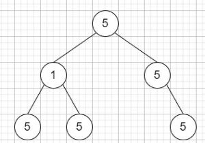 C++-এ অনন্য সাবট্রি গণনা করুন 