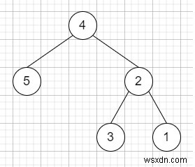 C++ এ বাইনারি ট্রি আপসাইড ডাউন 