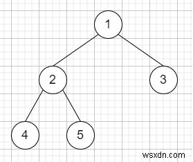 C++ এ বাইনারি ট্রি আপসাইড ডাউন 