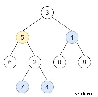 C++ এ বাইনারি ট্রি-তে সমস্ত নোডের দূরত্ব K 