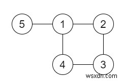 C++ এ অপ্রয়োজনীয় সংযোগ 