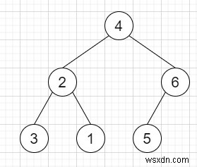 C++ এ ট্রিতে এক সারি যোগ করুন 