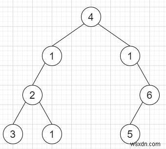 C++ এ ট্রিতে এক সারি যোগ করুন 