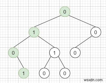 C++ এ বাইনারি ট্রিতে রুট থেকে পাতার পথ পর্যন্ত স্ট্রিং একটি বৈধ ক্রম কিনা তা পরীক্ষা করুন 