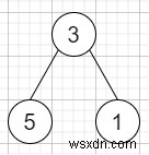 C++ এ পাথ যোগফল IV 