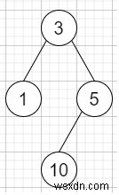 C++ এ কিল প্রসেস 