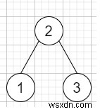 C++ এ বাইনারি ট্রি দীর্ঘতম ধারাবাহিক ক্রম II 