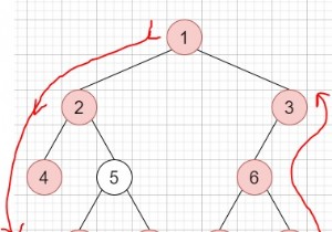 C++ এ বাইনারি ট্রির সীমানা 