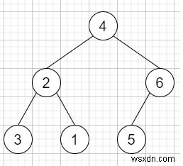 C++ এ স্ট্রিং থেকে বাইনারি ট্রি তৈরি করুন 