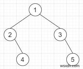 C++ এ বাইনারি ট্রিতে কাজিন 