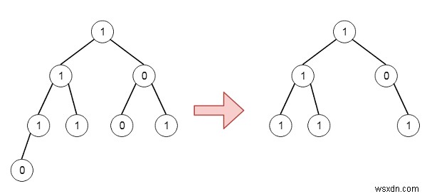 C++ এ একটি প্রদত্ত বাইনারি গাছ ছাঁটাই করার প্রোগ্রাম 