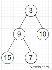 C++ এ বাইনারি গাছের ডান পাতার যোগফল খুঁজে বের করার প্রোগ্রাম 