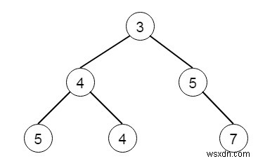 C++ এ দুটি বাইনারি ট্রি মার্জ করার প্রোগ্রাম 