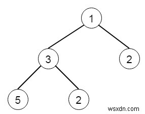 C++ এ দুটি বাইনারি ট্রি মার্জ করার প্রোগ্রাম 