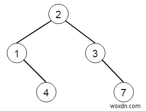 C++ এ দুটি বাইনারি ট্রি মার্জ করার প্রোগ্রাম 