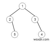 C++ এ বাইনারি ট্রির লেভেল অর্ডার ট্রাভার্সাল করার জন্য প্রোগ্রাম 