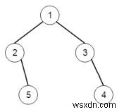 C++ এ একটি বাইনারি গাছের বাম দিকের ভিউ খোঁজার জন্য প্রোগ্রাম 