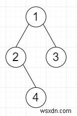 C++ এ উল্টানো সাবট্রি 