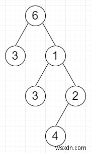 C++ এ উল্টানো সাবট্রি 