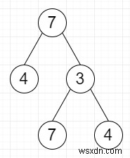 C++ এ বাইনারি ট্রিতে সর্বাধিক মূল্যের শিকড় গণনা করা হচ্ছে 