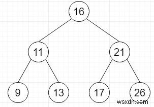 C++ এ একটি সুষম BST-এ প্রদত্ত যোগফল সহ একটি জোড়া খুঁজুন 