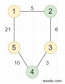 C++ এ দুটি ভিন্ন ভাল নোডের যেকোনো জোড়ার মধ্যে সবচেয়ে কম দূরত্ব খুঁজুন 