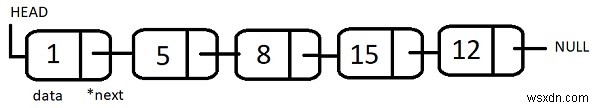 একটি লিঙ্ক করা তালিকার সর্বাধিক এবং সর্বনিম্ন উপাদান যা C++ এ একটি প্রদত্ত সংখ্যা k দ্বারা বিভাজ্য 