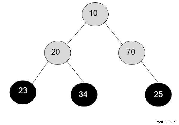 C++ এ বাইনারি গাছের সমস্ত লিফ নোডের পণ্য 